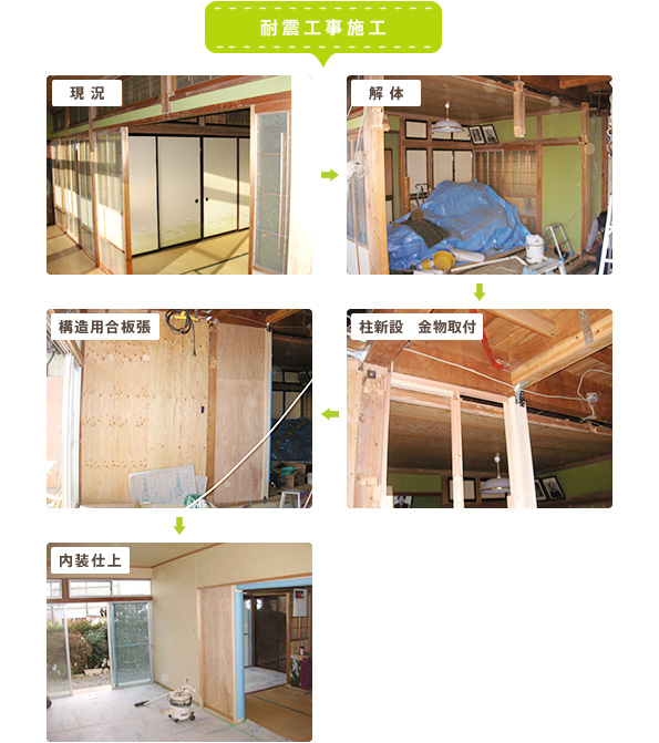 耐震工事施工 耐震工事施工